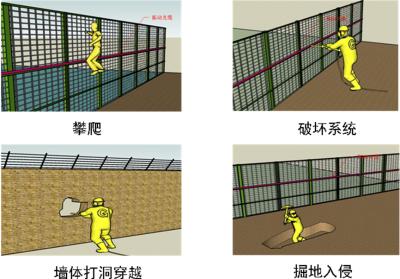 仁化县周界防范报警系统四号