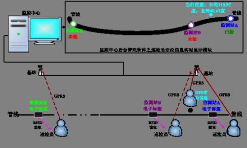 仁化县巡更系统八号