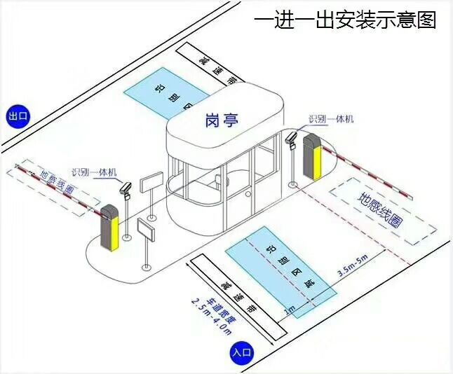 仁化县标准车牌识别系统安装图