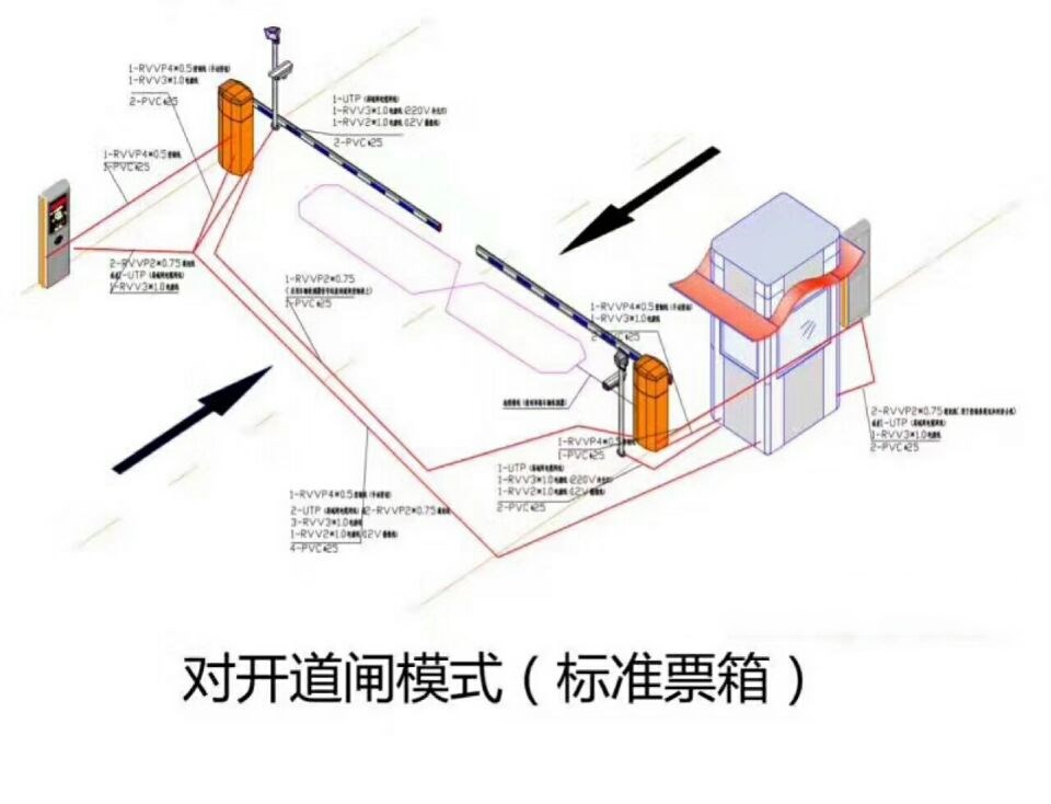 仁化县对开道闸单通道收费系统