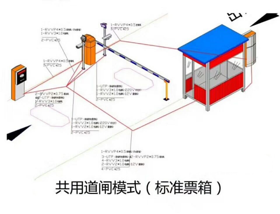 仁化县单通道模式停车系统