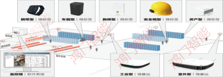 仁化县人员定位系统设备类型