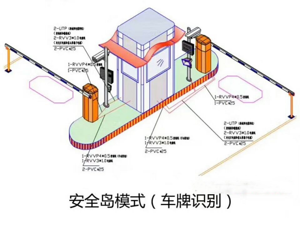 仁化县双通道带岗亭车牌识别