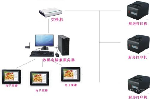 仁化县收银系统六号