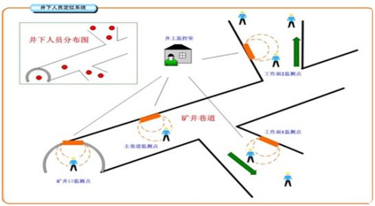 仁化县人员定位系统七号